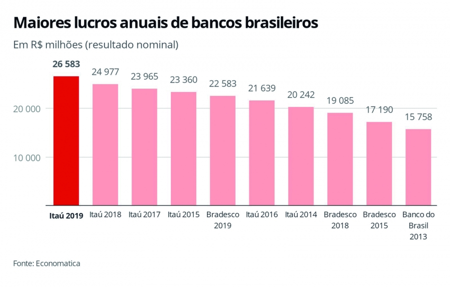 itau-bradesco-e-santander.jpg