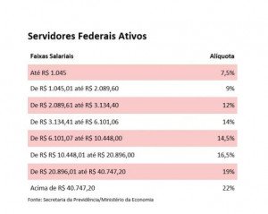 contribuicao na inicativa privada numero 2