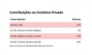 contribuicao na iniciativa privada