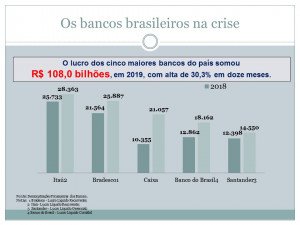 lucro do banco