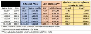 tabela-comparativa-ir-x-correcao-da-tabela-1