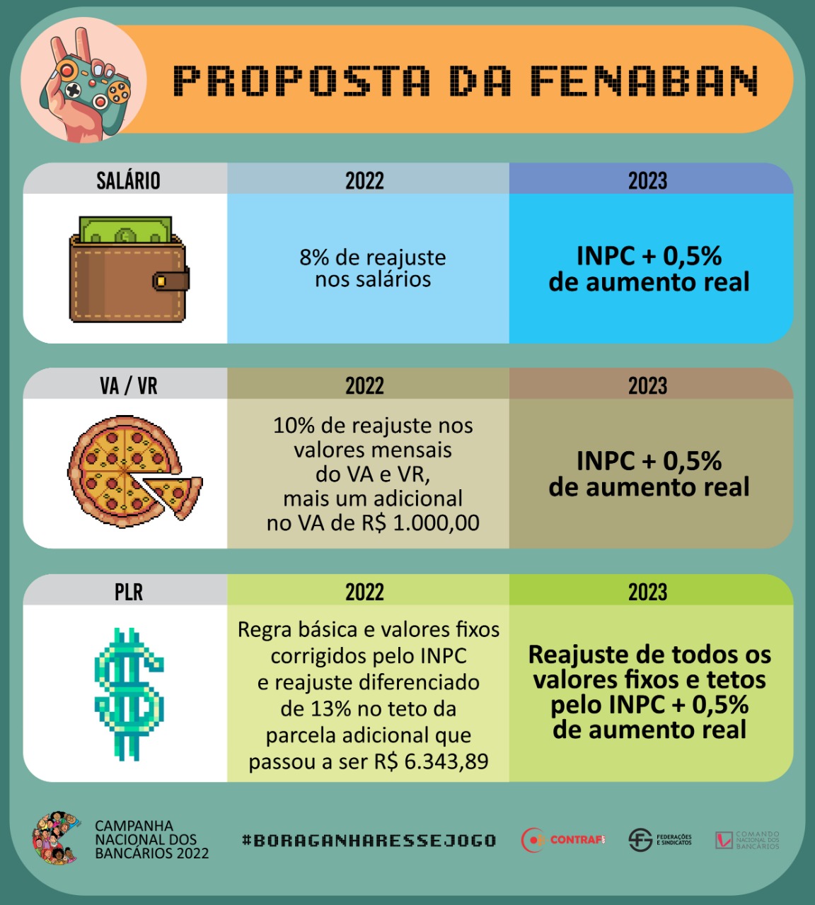 tabela-visual-proposta-fenaban-2022