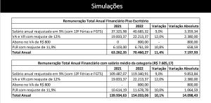 simulacoes-proposta