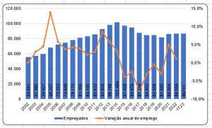 grafico-de-empregos-na-caixa