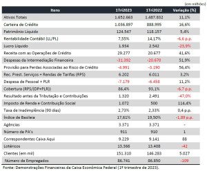 tabela-lucro-caixa-1tri2023