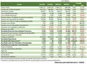 destaques-santander-semestre-2023