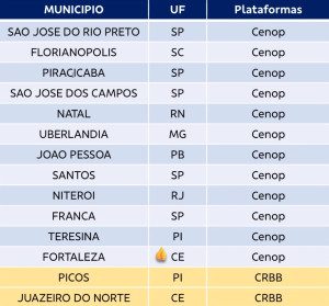 onde-serao-criadas-as-plataformas