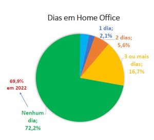 teletrabalho
