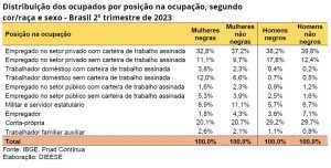 condicoes-trabalhistas-negros-e-negras