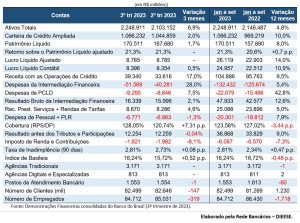 quadro-dieese-banco-do-brasil-lucro