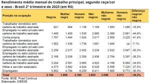 rendimento-trabalhadores-negros-e-negras