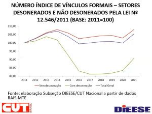 desoneracao-da-folha-vinculos-formais