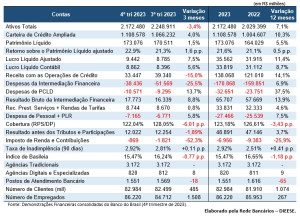 destaques-bb-2023