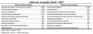 grafico 2