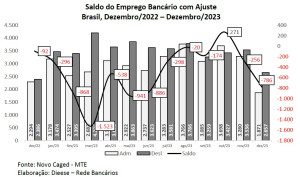 grafico-3-peb-30-2023