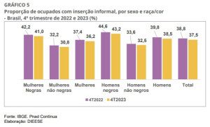 grafico-informalidade