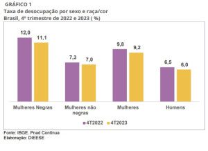 grafico-raca-e-cor