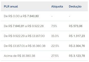 tabela-ir-plr-2024