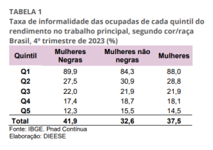 tabela-separacao-por-quintil