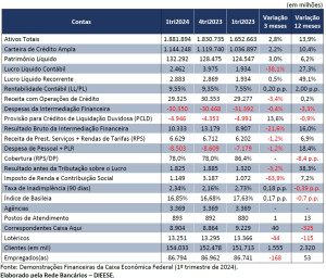 tabela-resumo-balanco-caixa-1tri2024