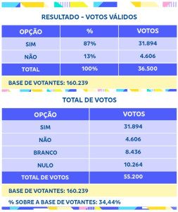 votos-relatorio-cassi-2023