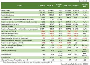 Tabela Lucro Inter 1SEM20204