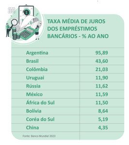 juros_países.cdr