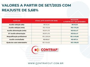 TABELAS CONTRAF