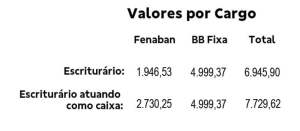 tabela bb