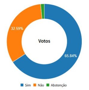 Votacao Saude Caixa