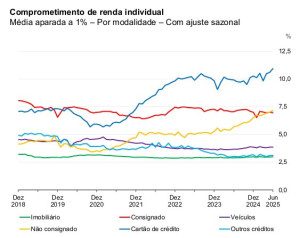 grafico
