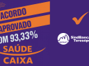 Saúde Caixa  foi aprovado com 93,33%: Uma conquista da categoria!