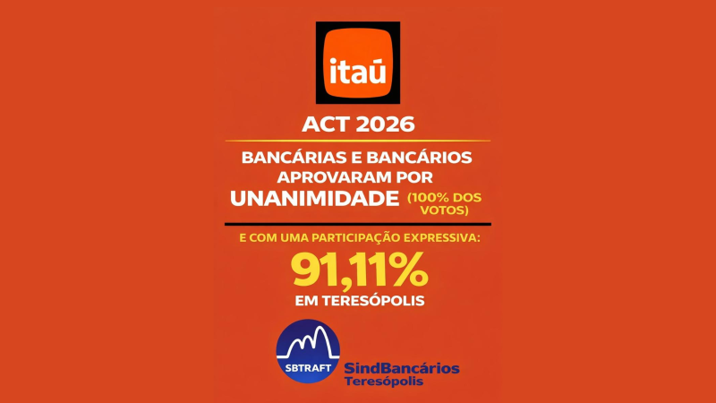 BANCÁRIAS E BANCÁRIOS DO ITAÚ APROVAM A ACT 2026 EM TERESÓPOLIS