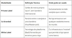 quadro cartoes ggn